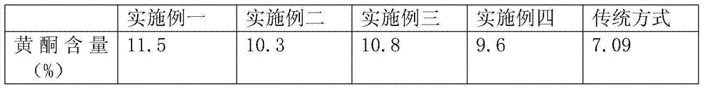 Compound fertilizer for increasing flavone content of fagopyrum tataricum