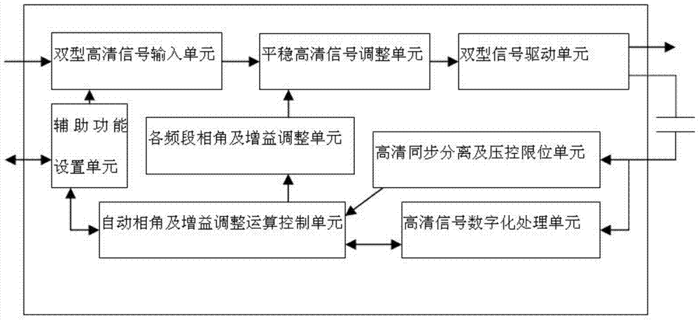 Dual HD (high-definition) digital signal reception integrated circuit