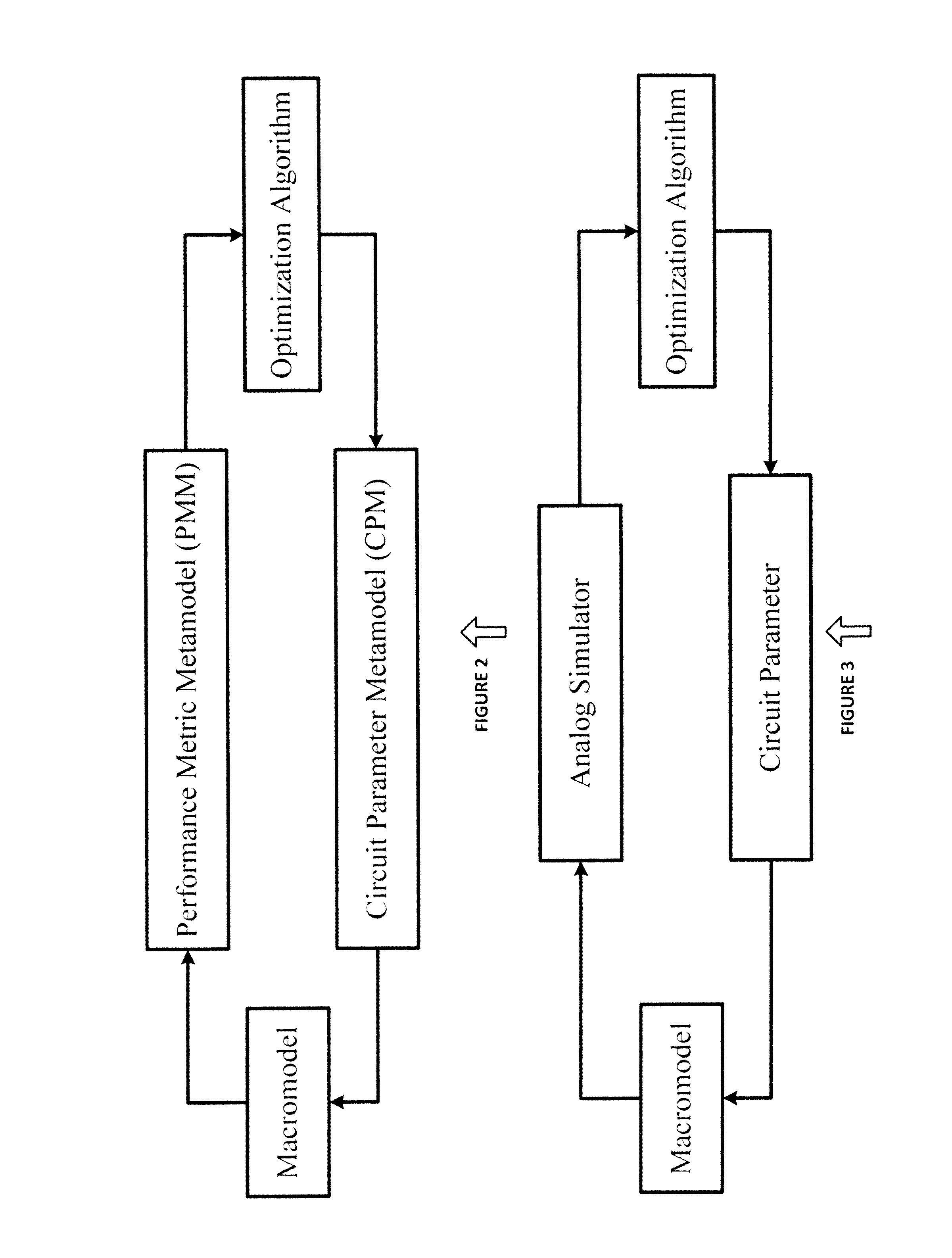 Intelligent metamodel integrated Verilog-AMS for fast and accurate analog block design exploration