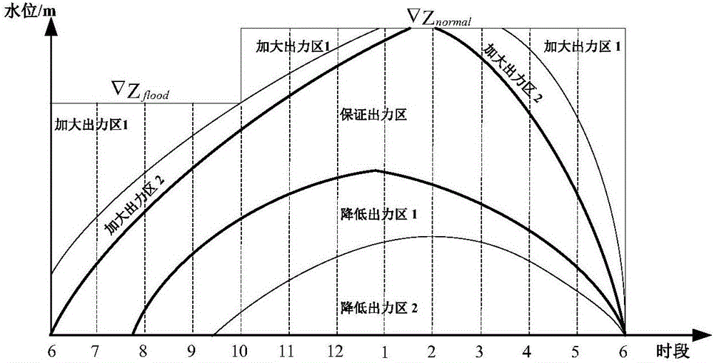 Reservoir operation graph optimization method based on dynamic planning