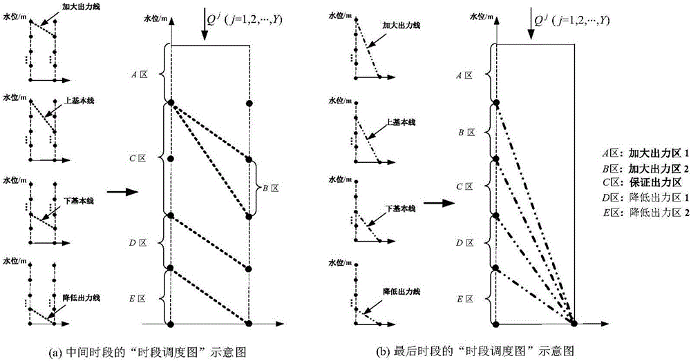 Reservoir operation graph optimization method based on dynamic planning