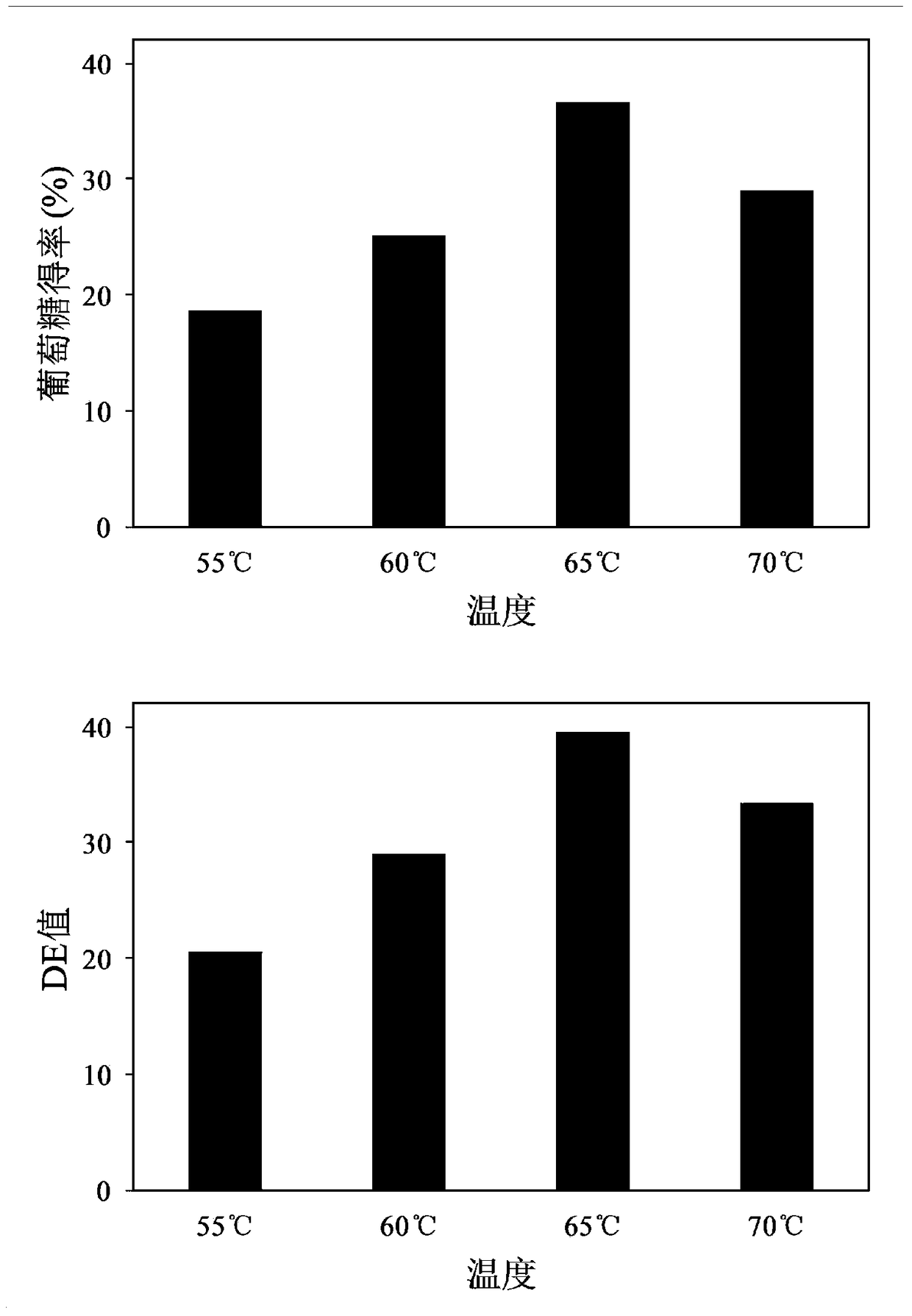 A method for improving the enzymatic hydrolysis efficiency of raw starch