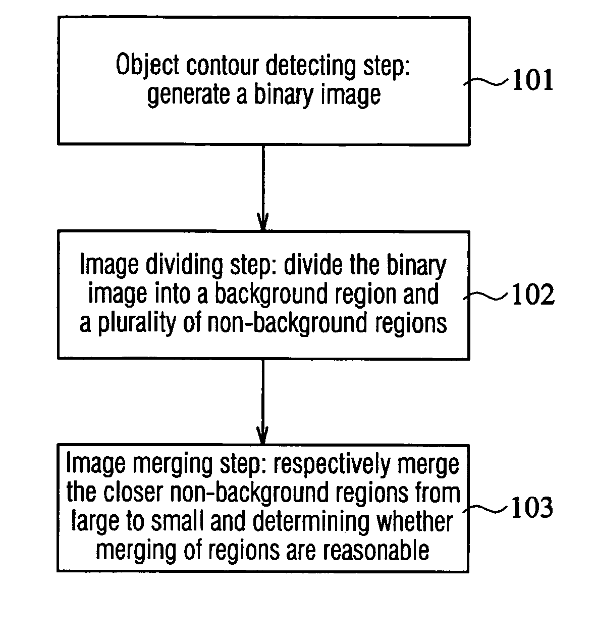 Method for automatically cropping image objects