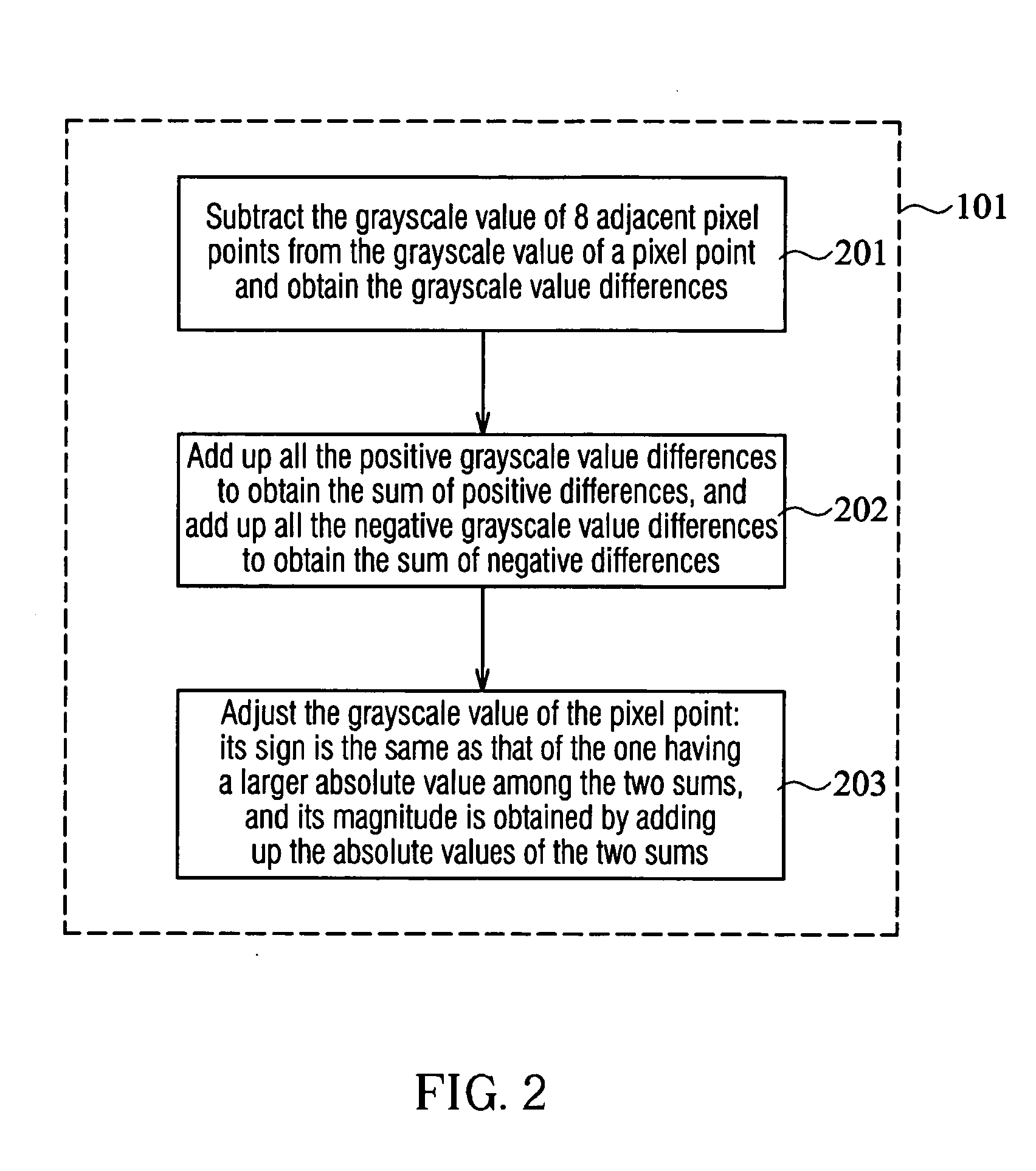 Method for automatically cropping image objects