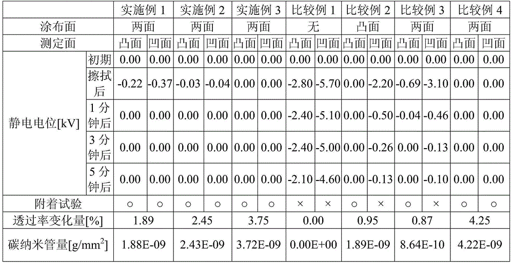 Optical product and plastic lens for eyeglass