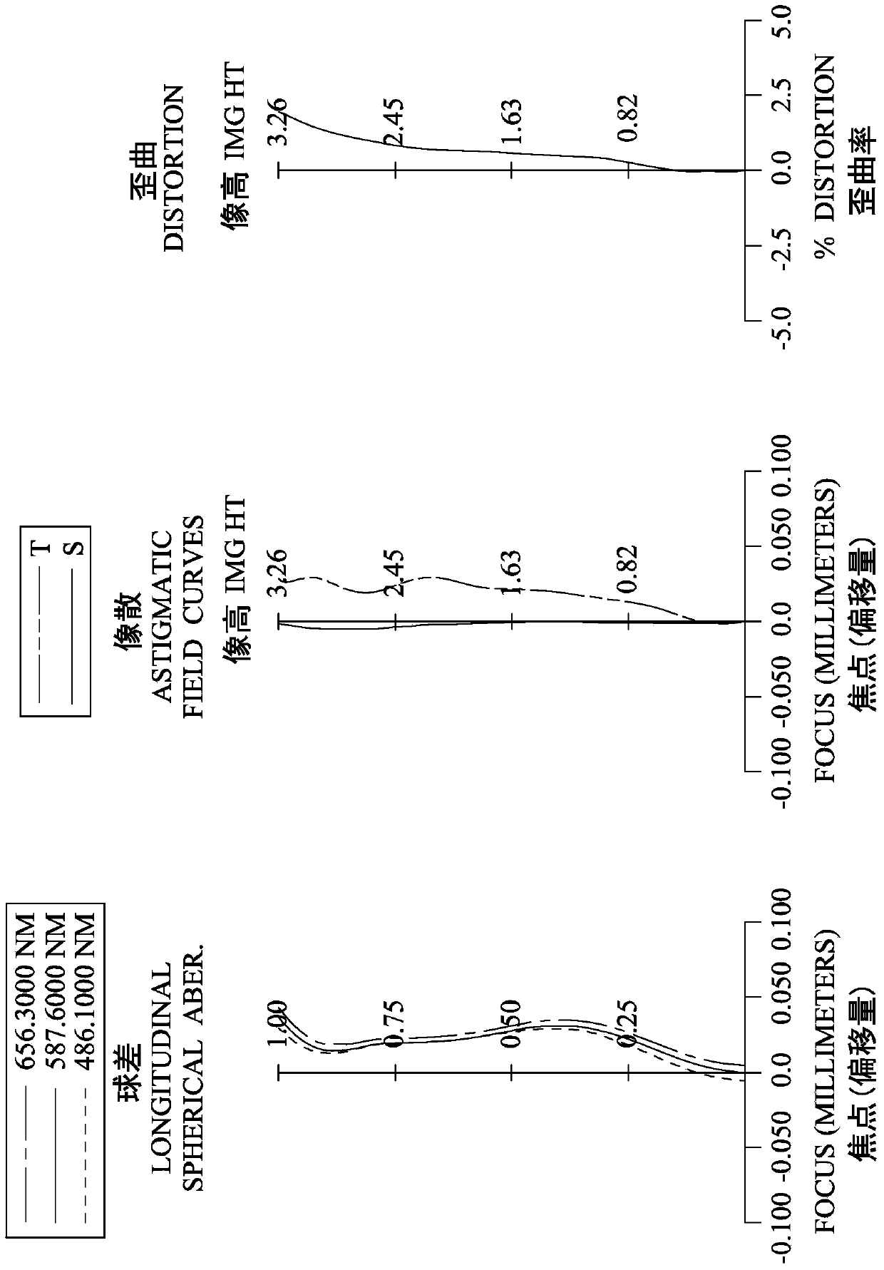 Optical system for imaging, imaging device and electronic device