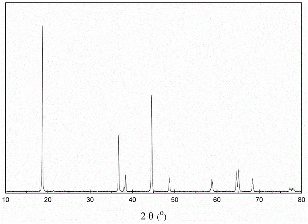 Lithium-ion battery precursor material, composite positive electrode material and preparation method thereof