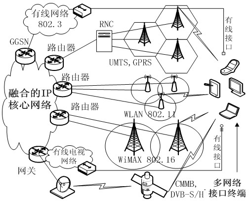 User application-oriented adaptive access network selection device and method