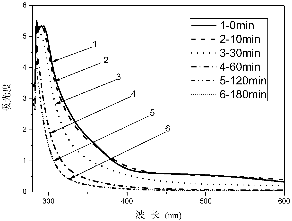 Method for decolorization of pyroligneous liquor and preparation of calcium magnesium acetate based on catalytic ozonation