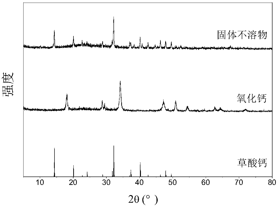 Method for decolorization of pyroligneous liquor and preparation of calcium magnesium acetate based on catalytic ozonation