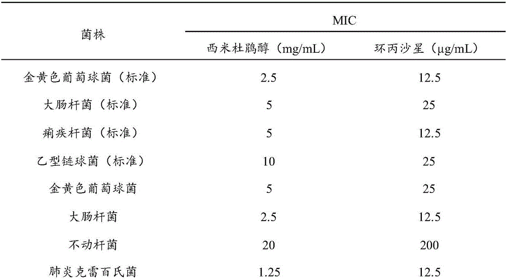 Application of simiarenol