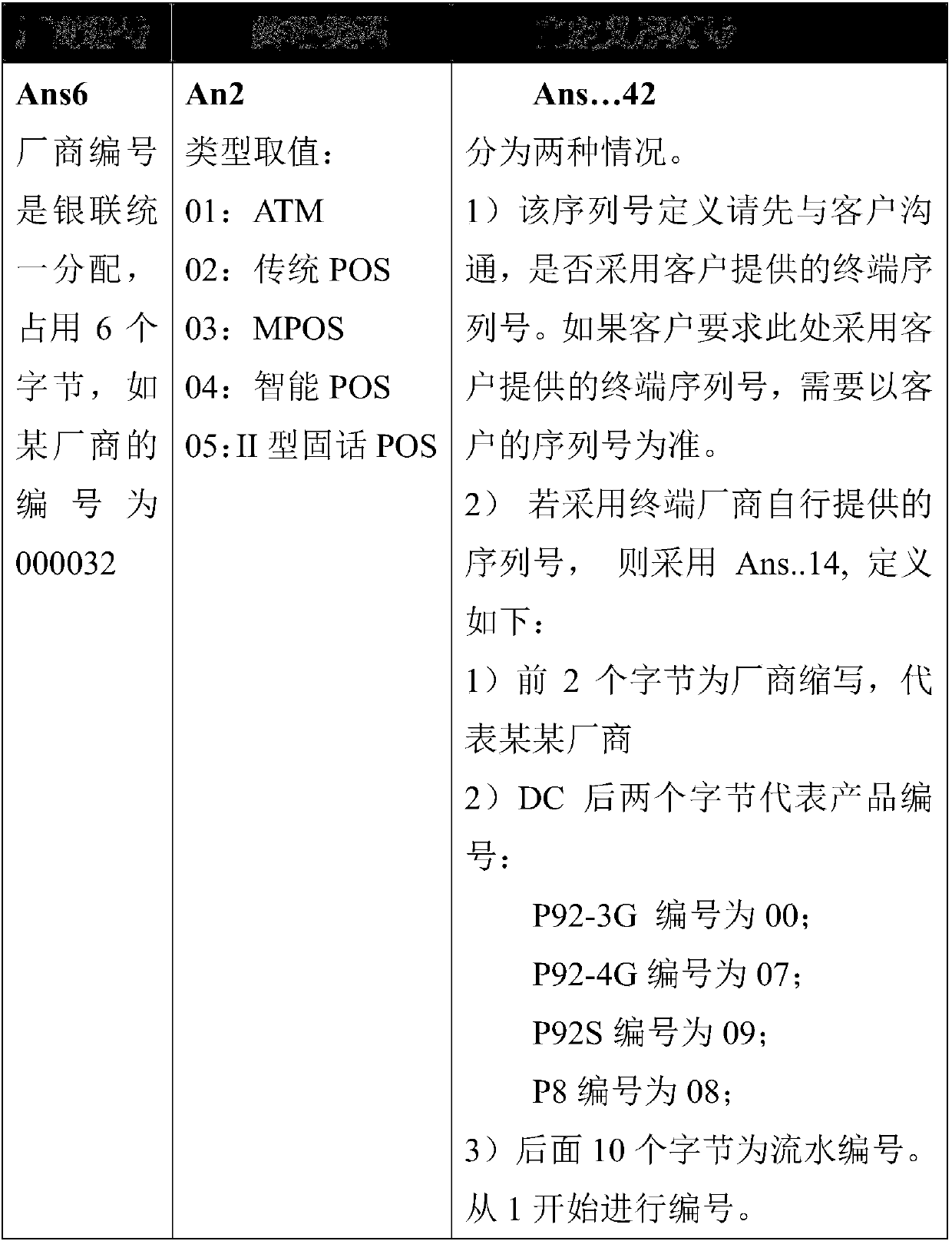 Hardware series code SN checking method of POS terminal