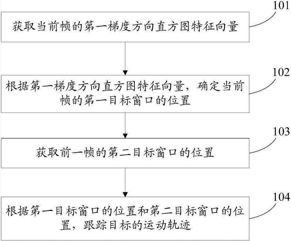 Target tracking method and device