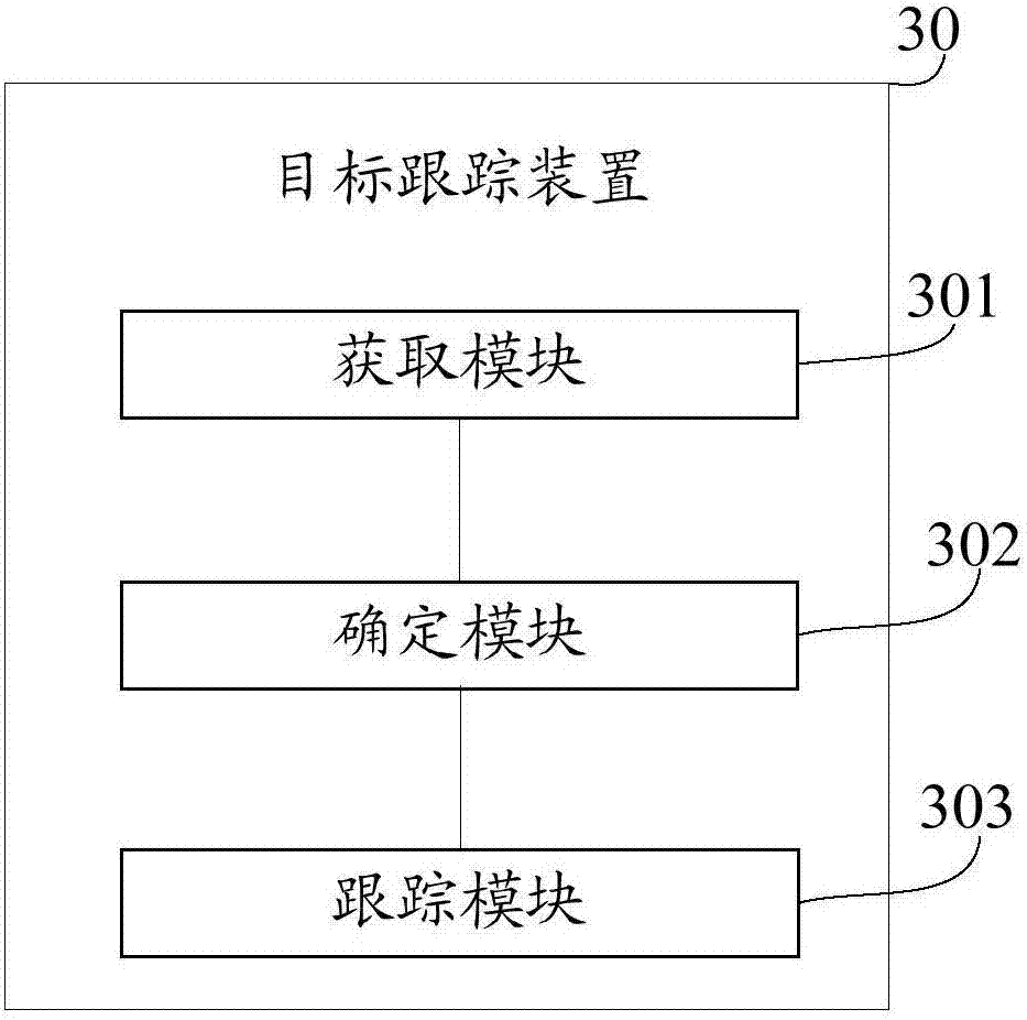 Target tracking method and device