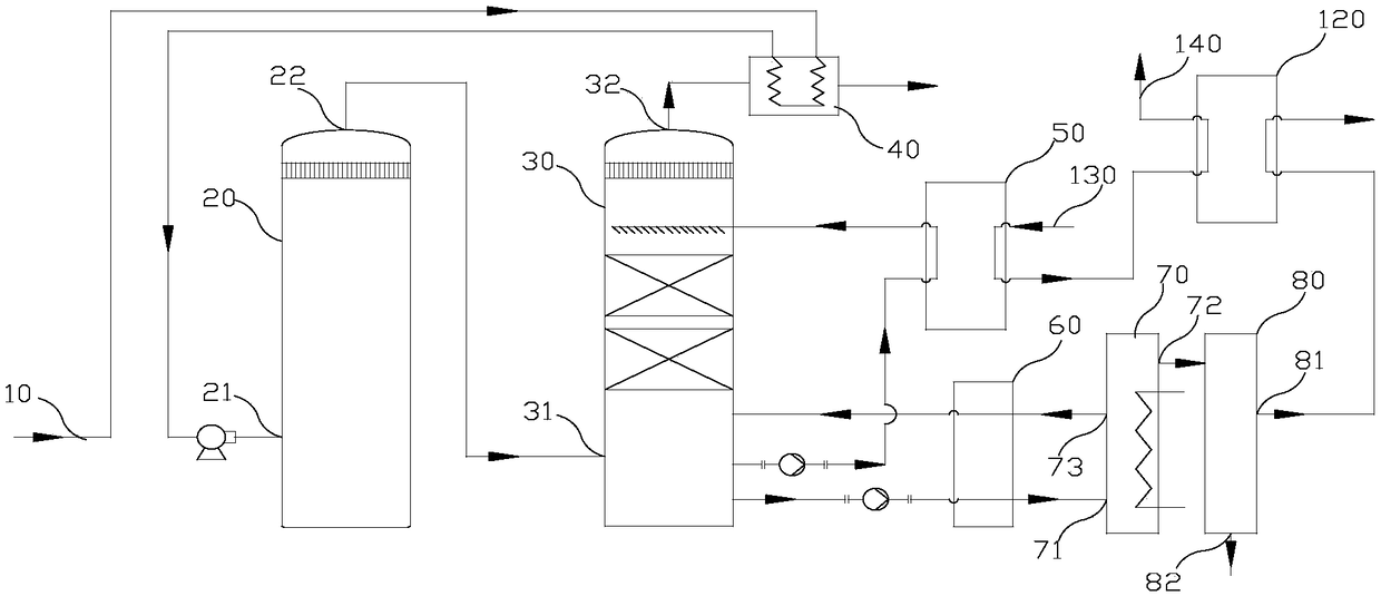 Integrated system for industrial flue gas desulfurization and dewhitening and method thereof