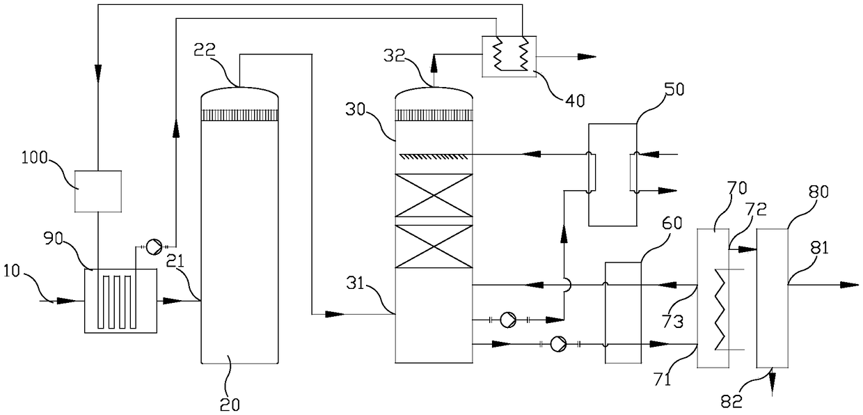 Integrated system for industrial flue gas desulfurization and dewhitening and method thereof