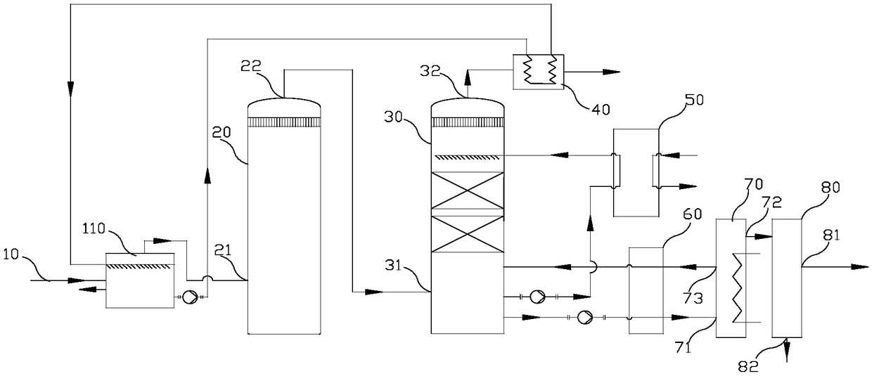 Integrated system for industrial flue gas desulfurization and dewhitening and method thereof