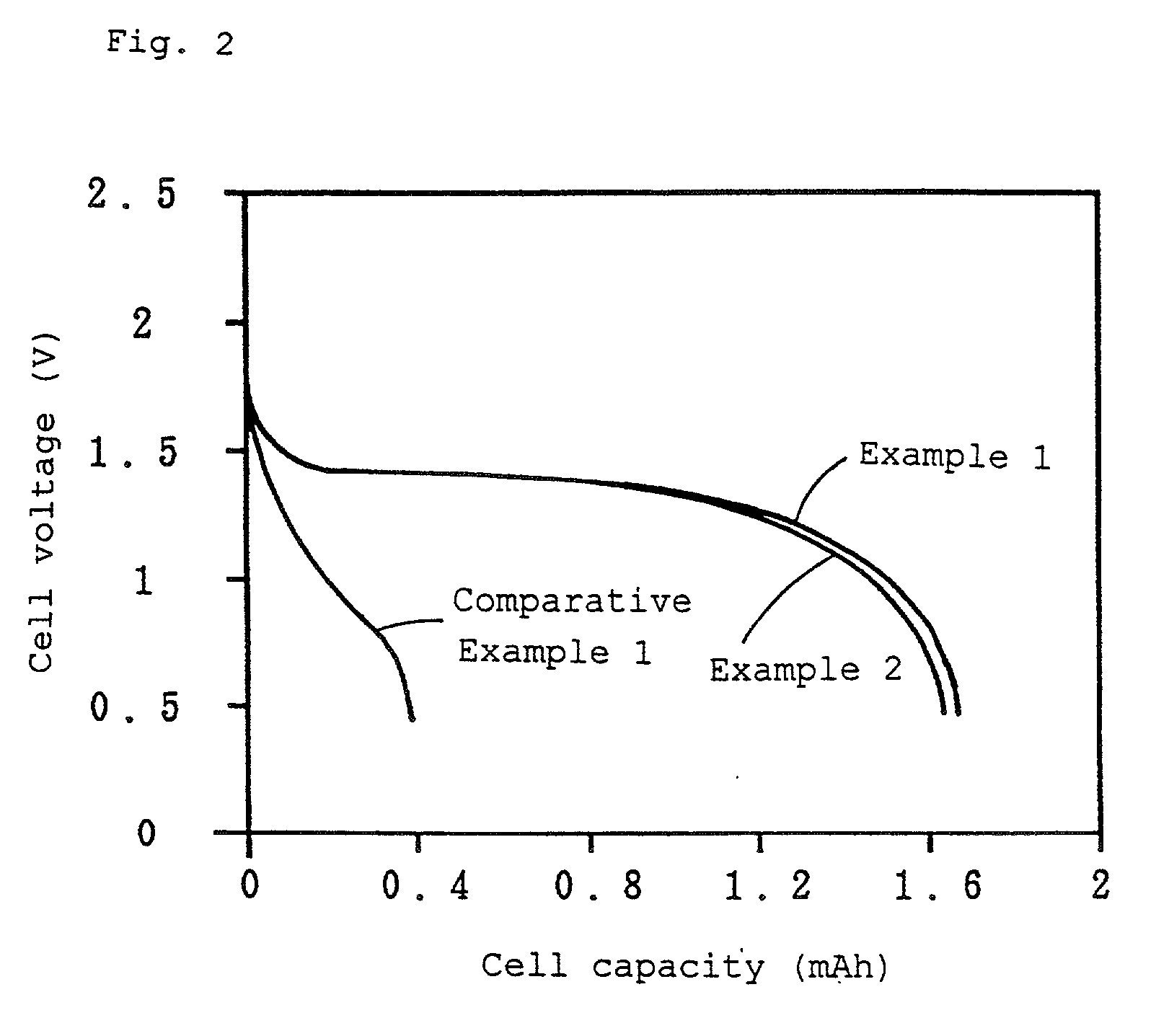 Nonaqueous secondary battery with lithium titanium cathode