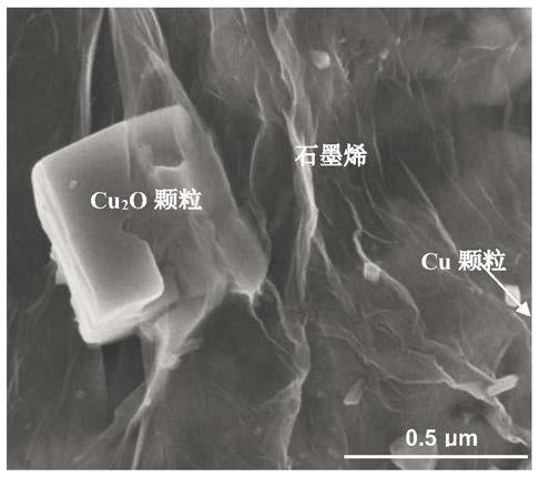 Method for preparing graphene/copper/cuprous oxide composite powder through low-energy ball mill