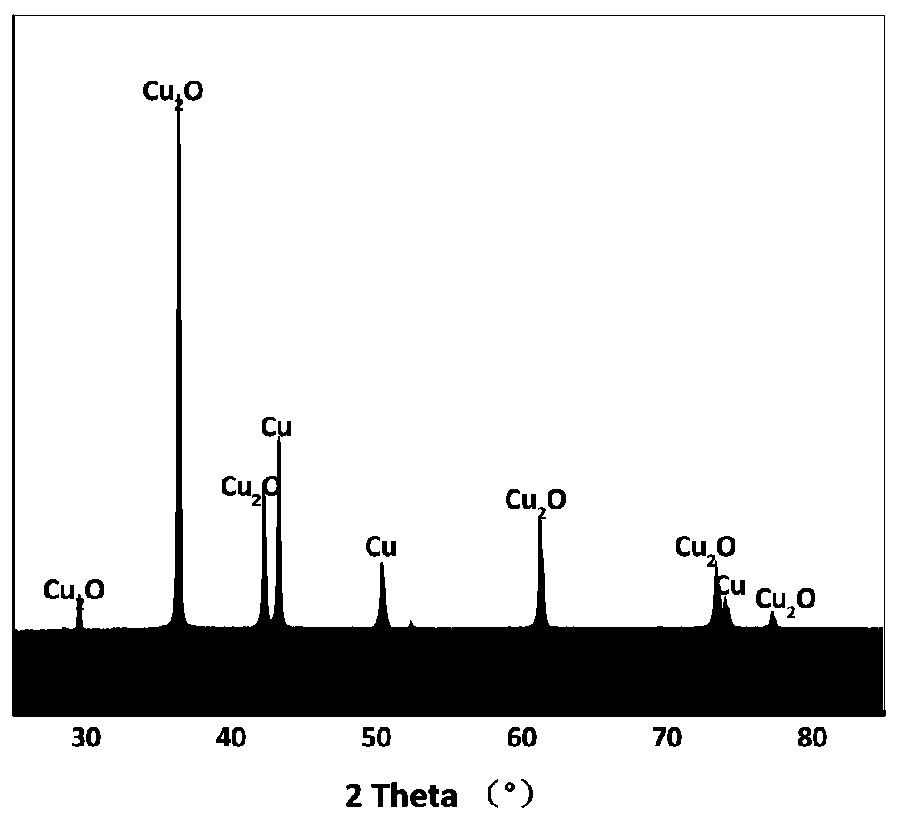 Method for preparing graphene/copper/cuprous oxide composite powder through low-energy ball mill