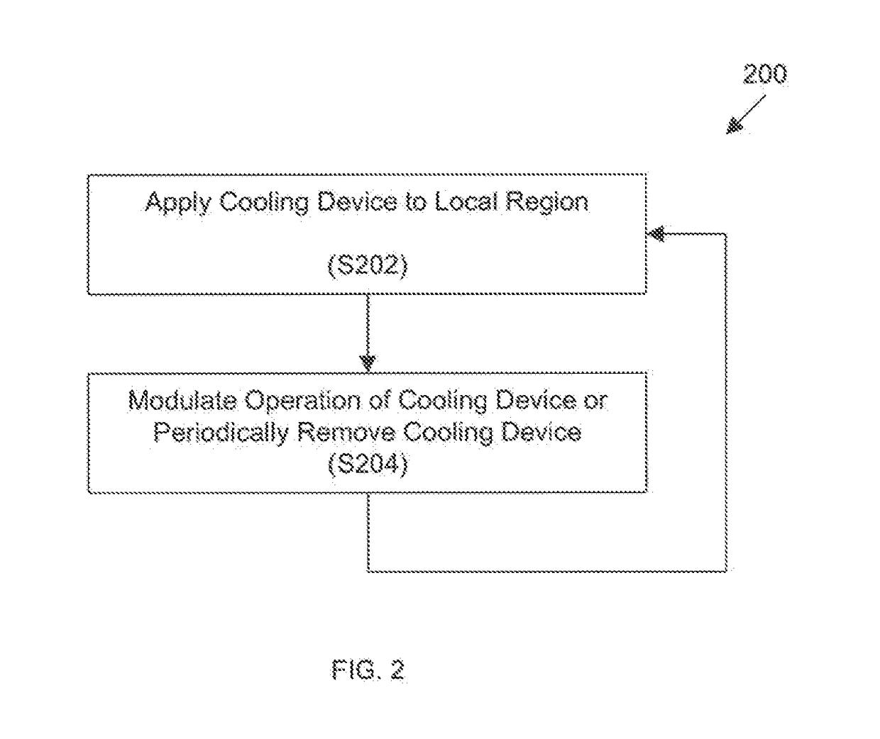 Methods, kits, and cooling devices for disrupting function of one or more sebaceous glands