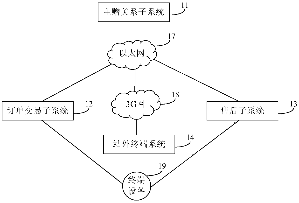 Order processing system