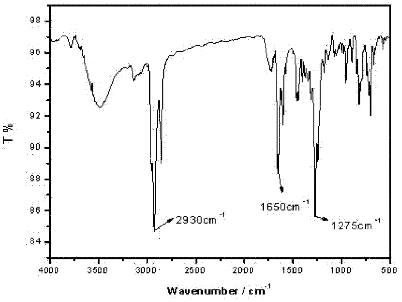 Benzophenanthrene asymmetrical disk compound and preparation method thereof