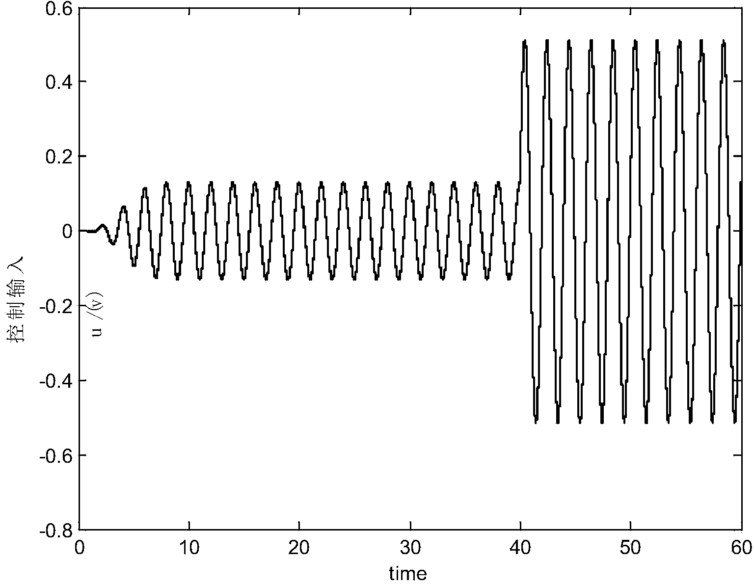 Anti-interference control method of motor position servo system