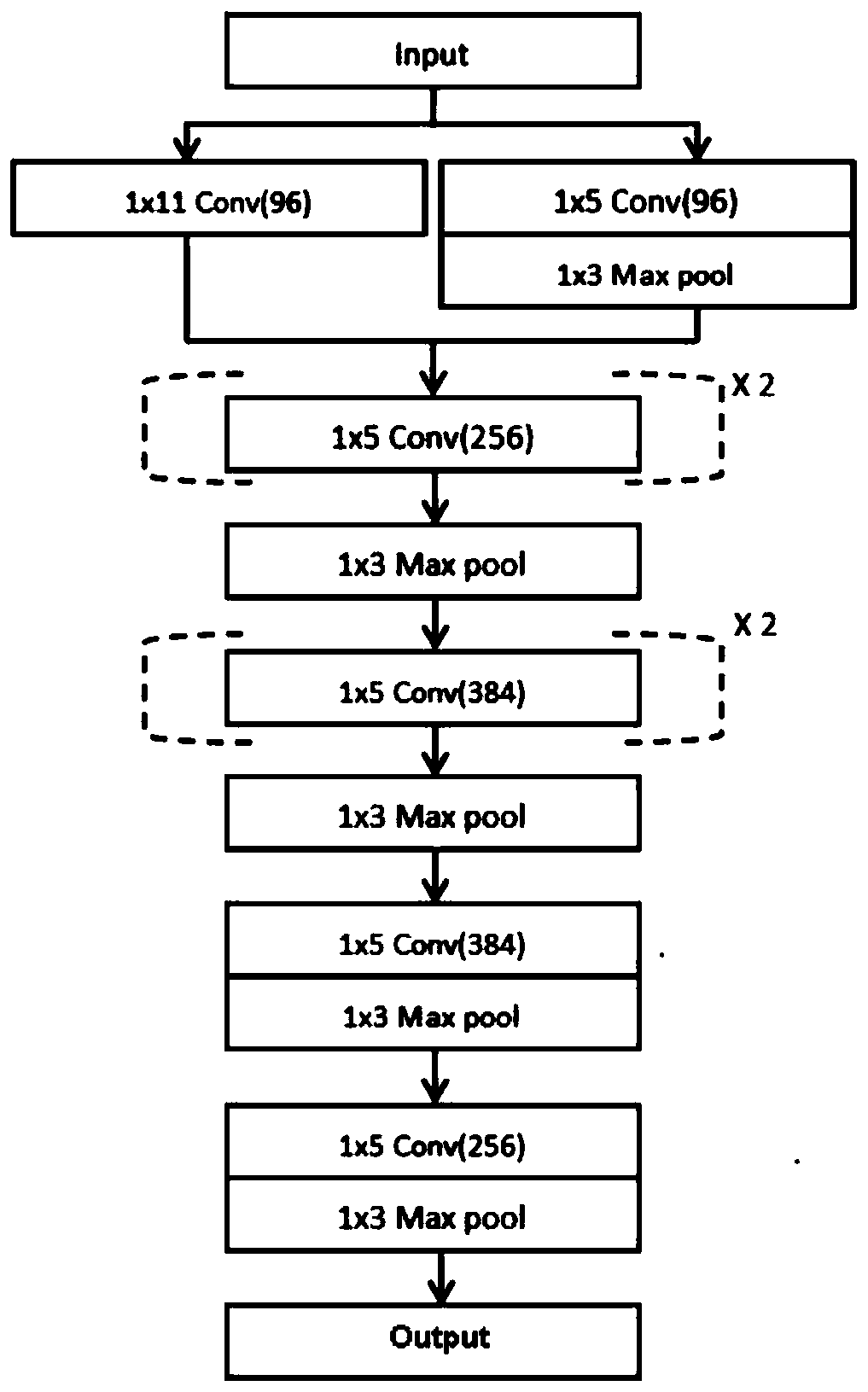 Heart beat classification method and device for multi-label labeling of electrocardiosignals