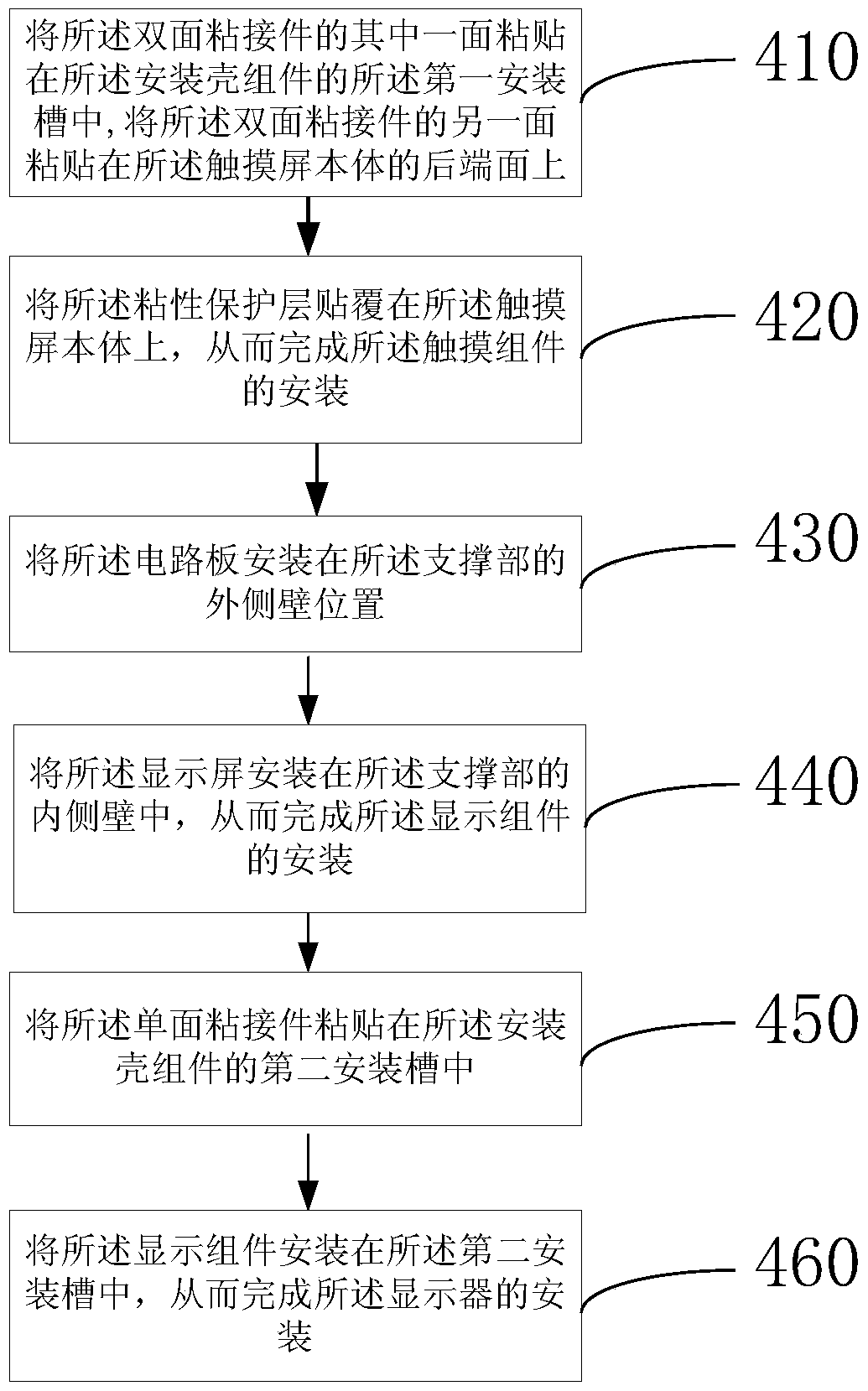 A display for trains and its installation method