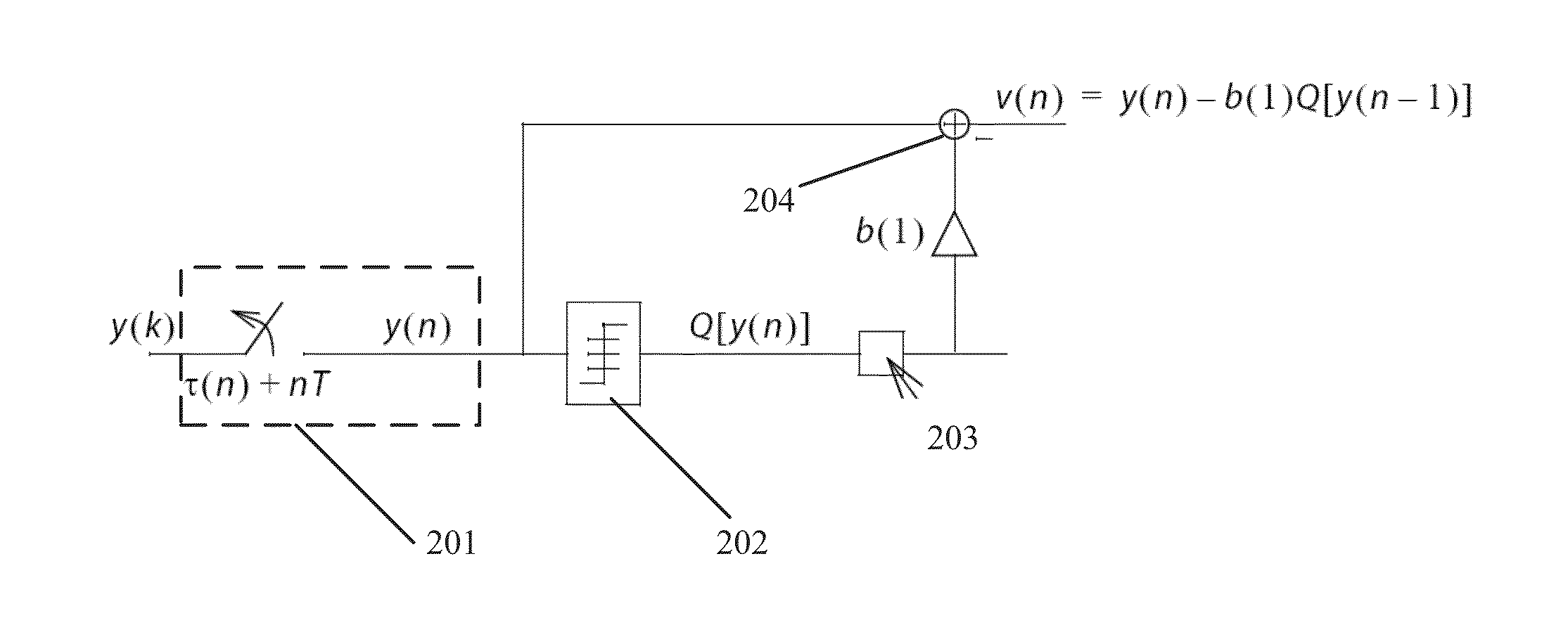 Decision feedforward equalization