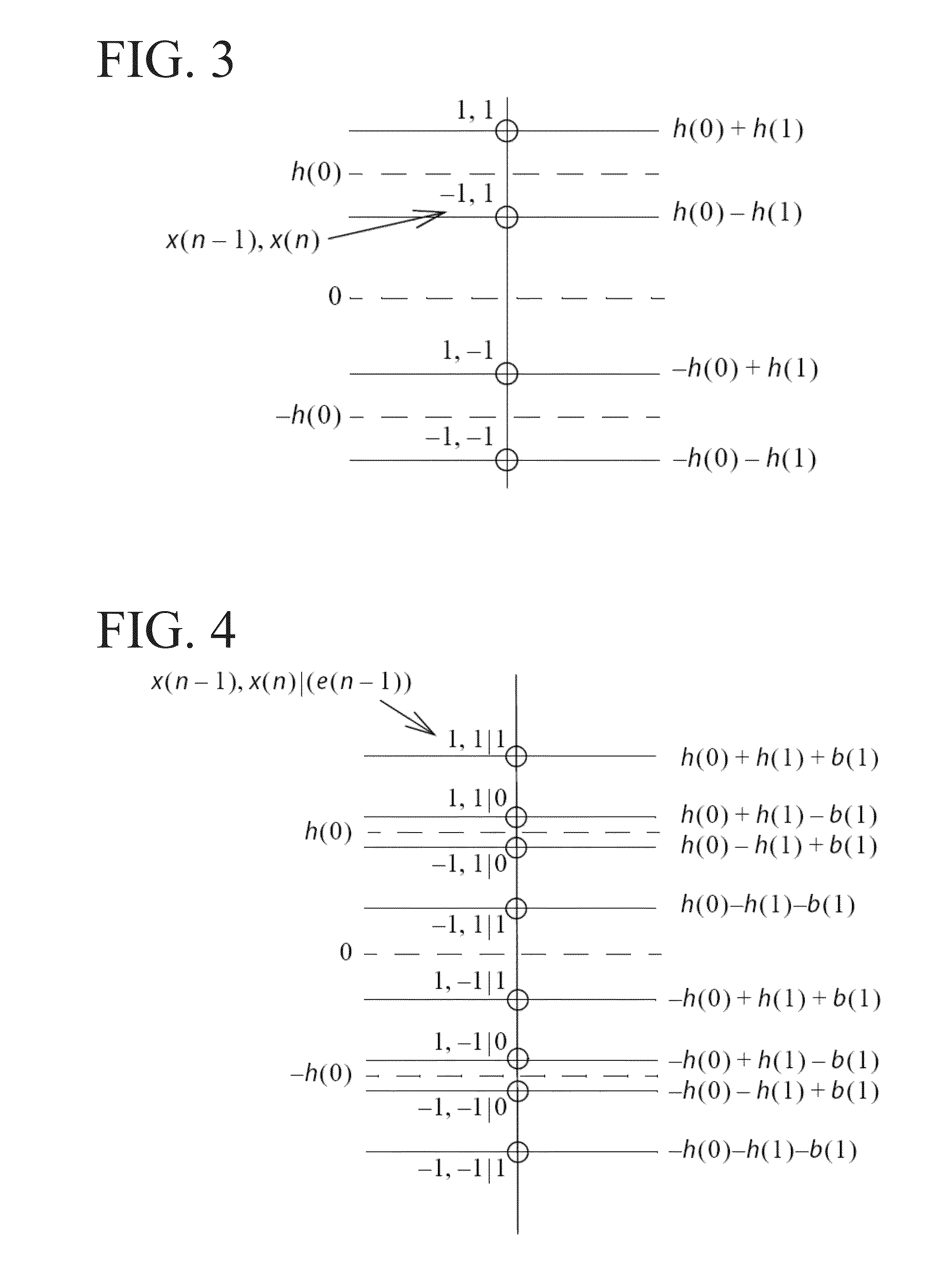 Decision feedforward equalization