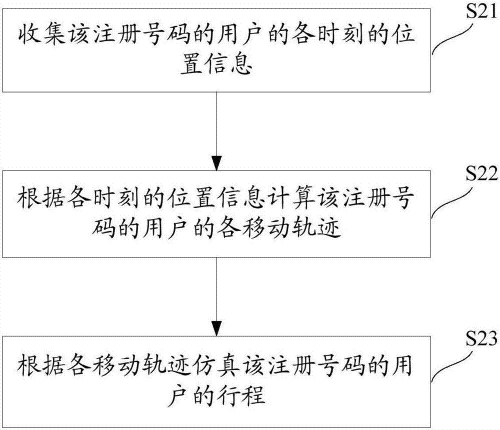 Vehicle-mounted APP recommendation method and system