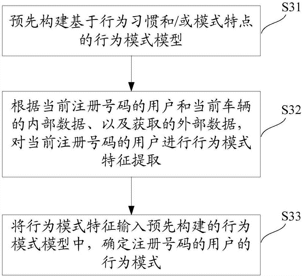 Vehicle-mounted APP recommendation method and system