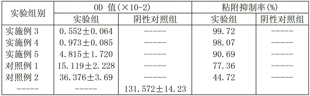 Chewing gum containing sweet tea extract and preparation method thereof