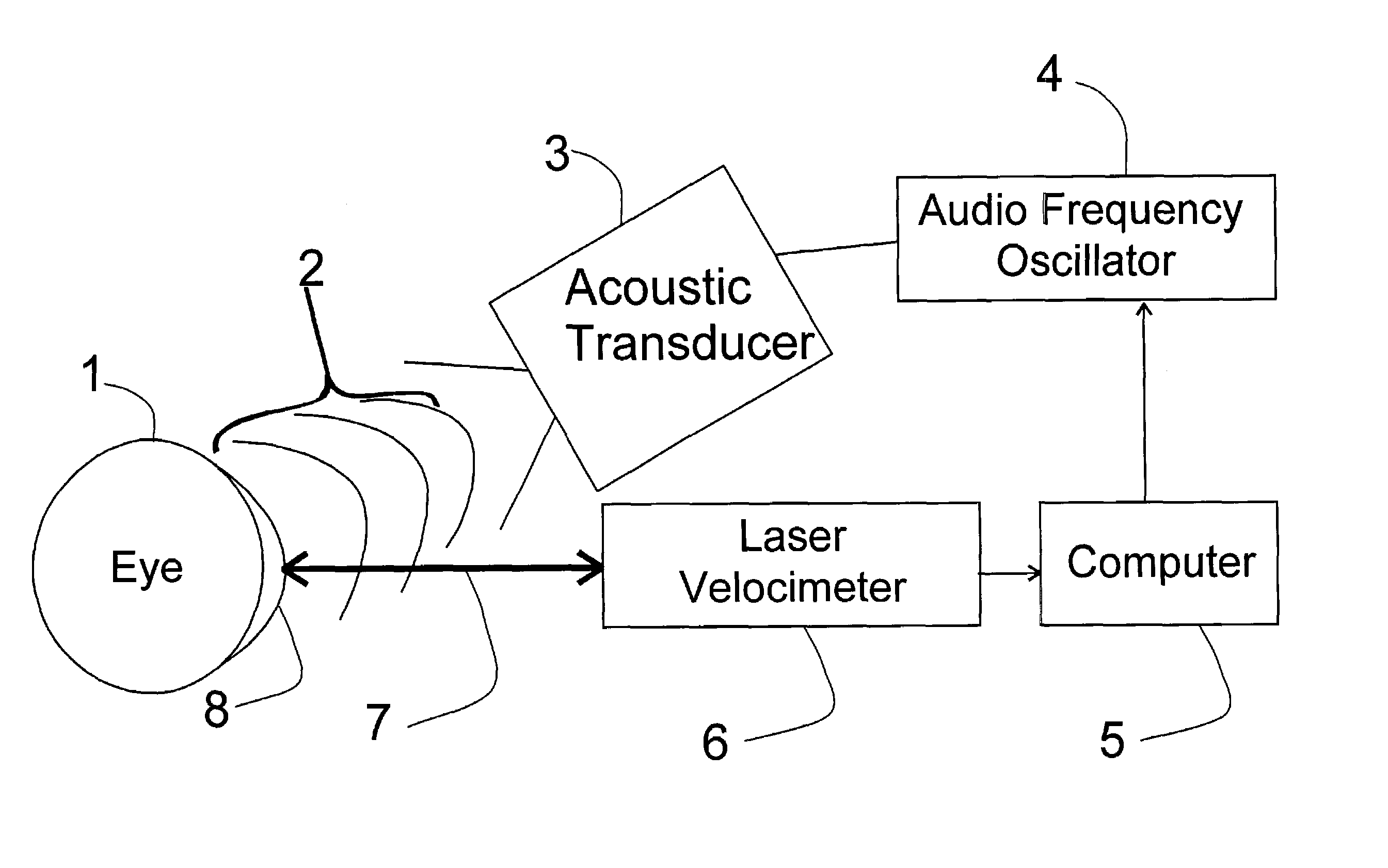 Non-contacting tonometer