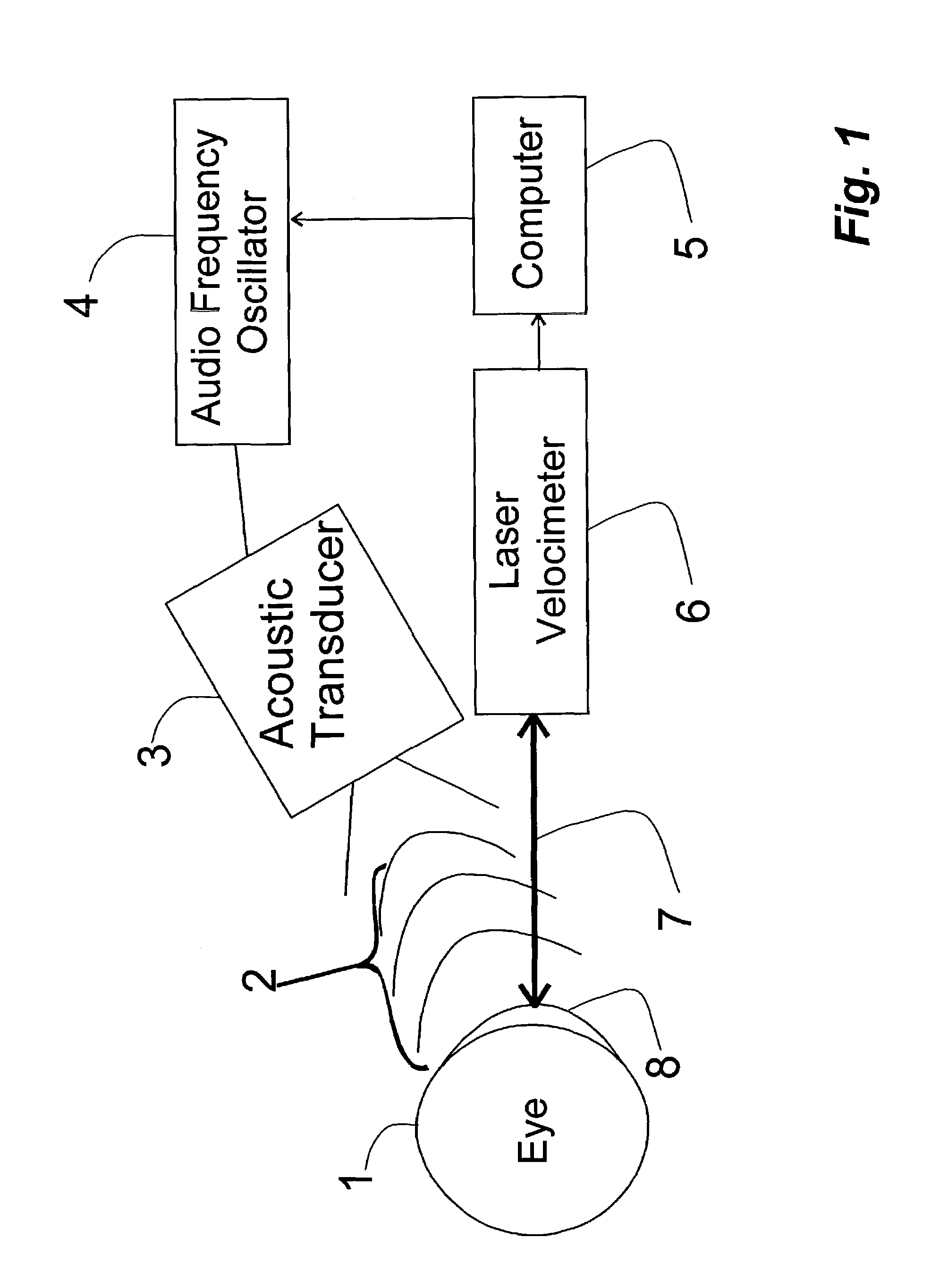 Non-contacting tonometer