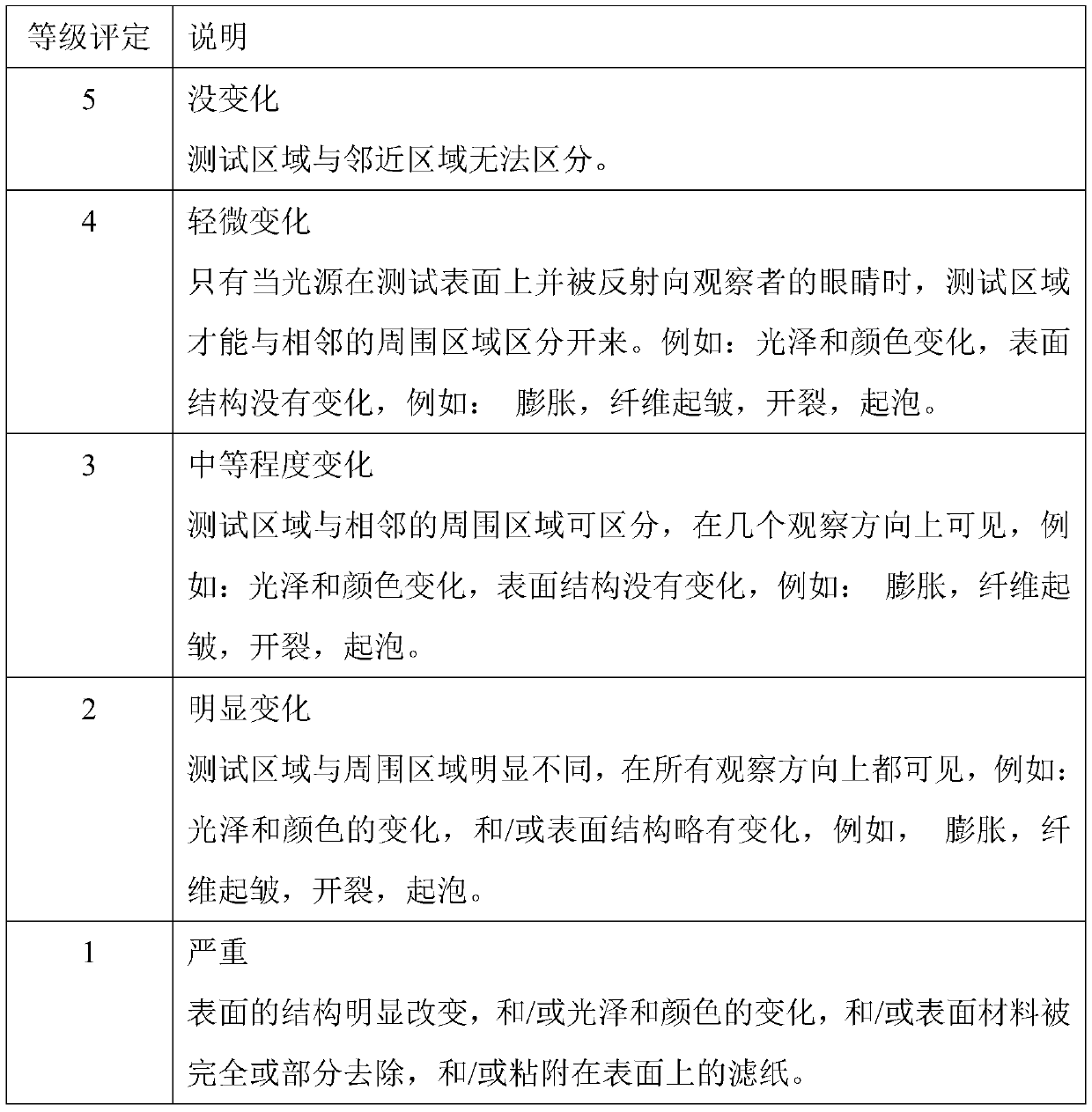 Polyurethane self-skinning cushion water-based coating and polyurethane self-skinning cushion