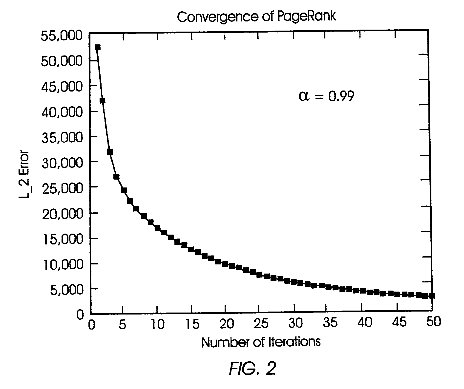 System and method for rapid computation of PageRank