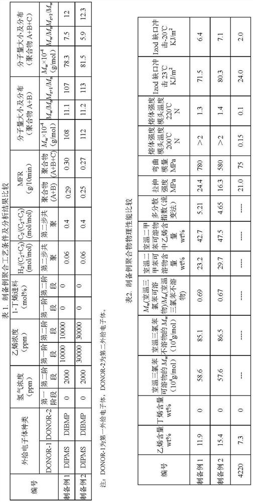 A flame retardant and antistatic random copolymer polypropylene composition and pipe