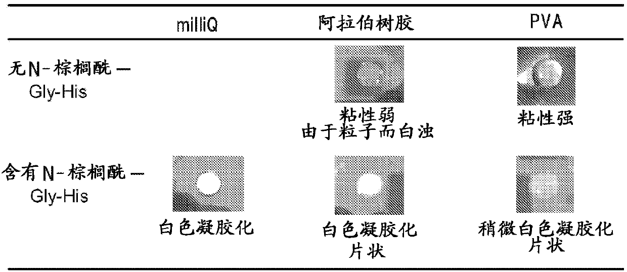 Gel sheet comprising lipidic peptide type gelling agent and polymeric compound