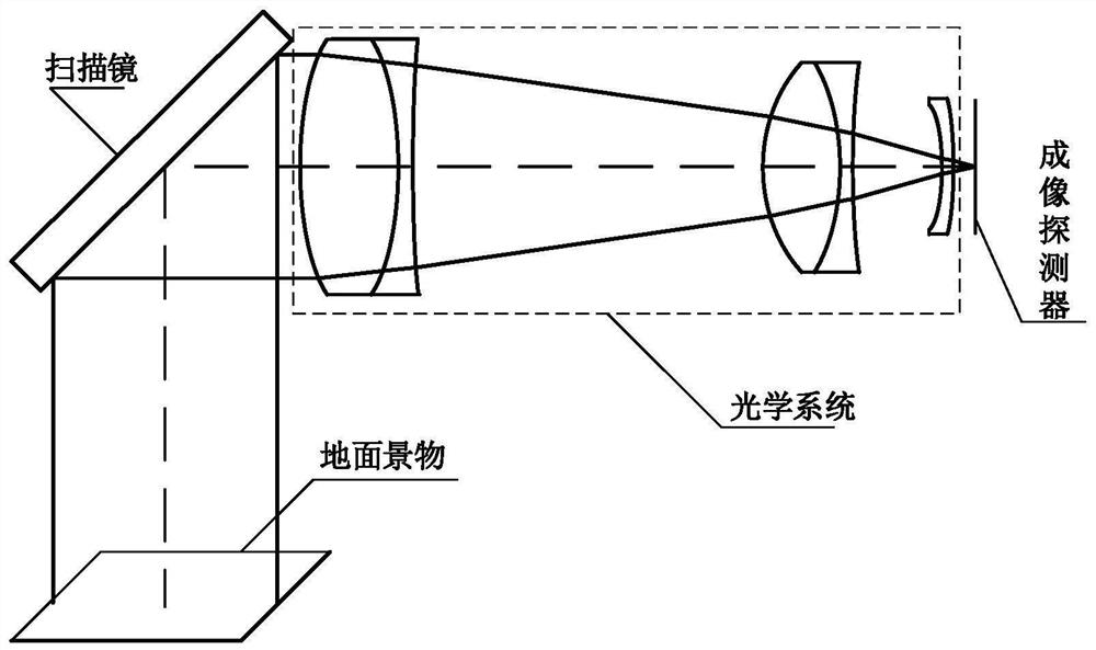 Aviation camera focus detection device and method based on Shack-Hartmann wavefront sensing