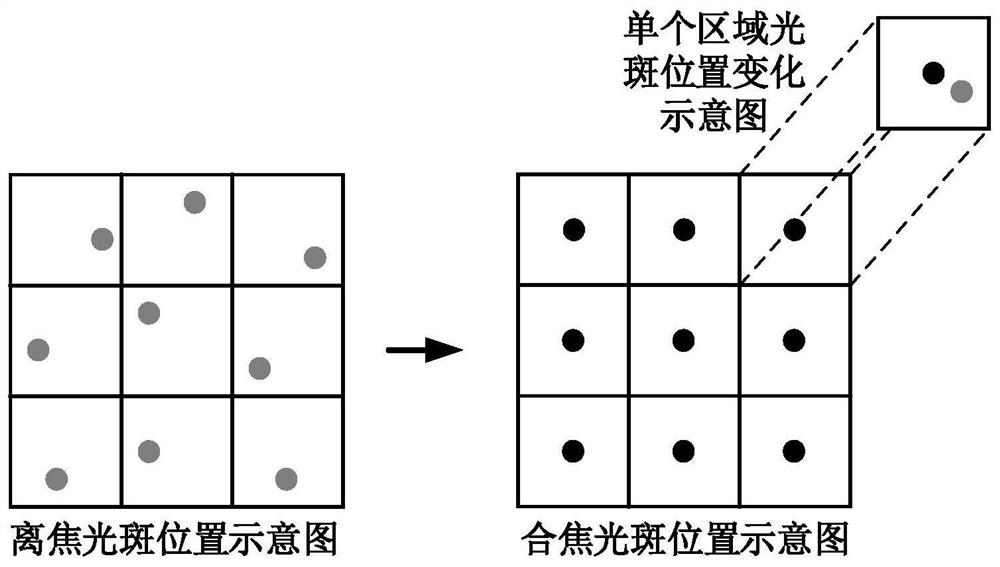 Aviation camera focus detection device and method based on Shack-Hartmann wavefront sensing