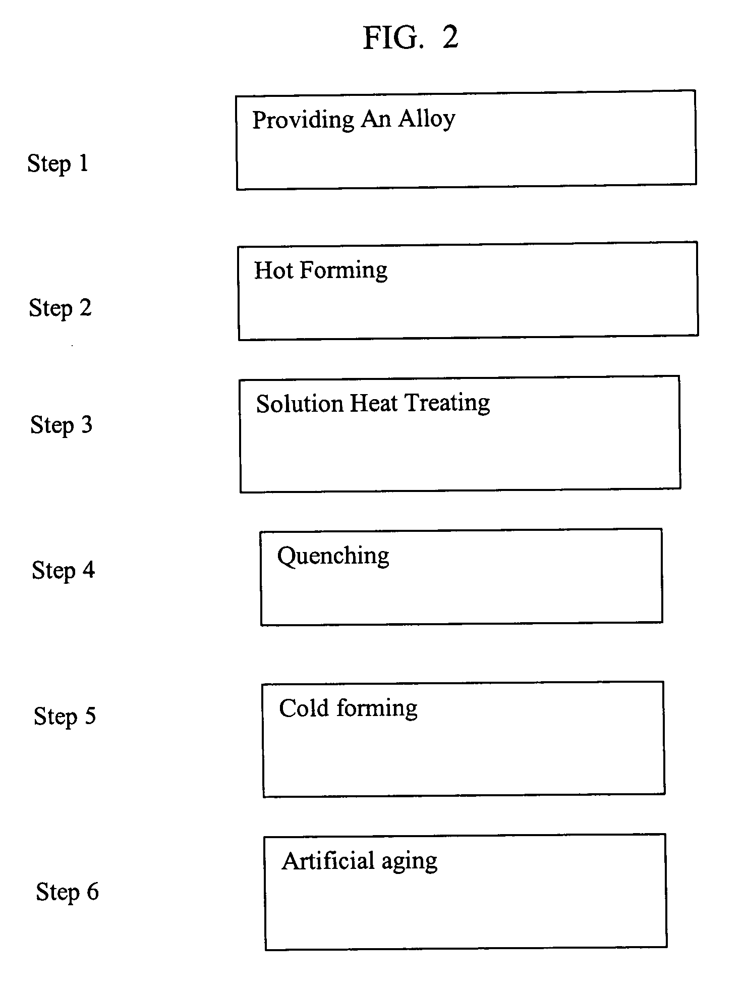 Aluminum alloy that is not sensitive to quenching, as well as method for the production of a semi-finished product therefrom