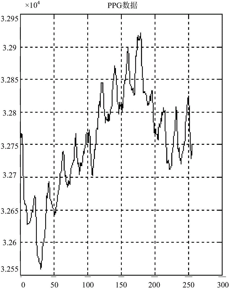 Method, device and wearable equipment for detecting heart rate