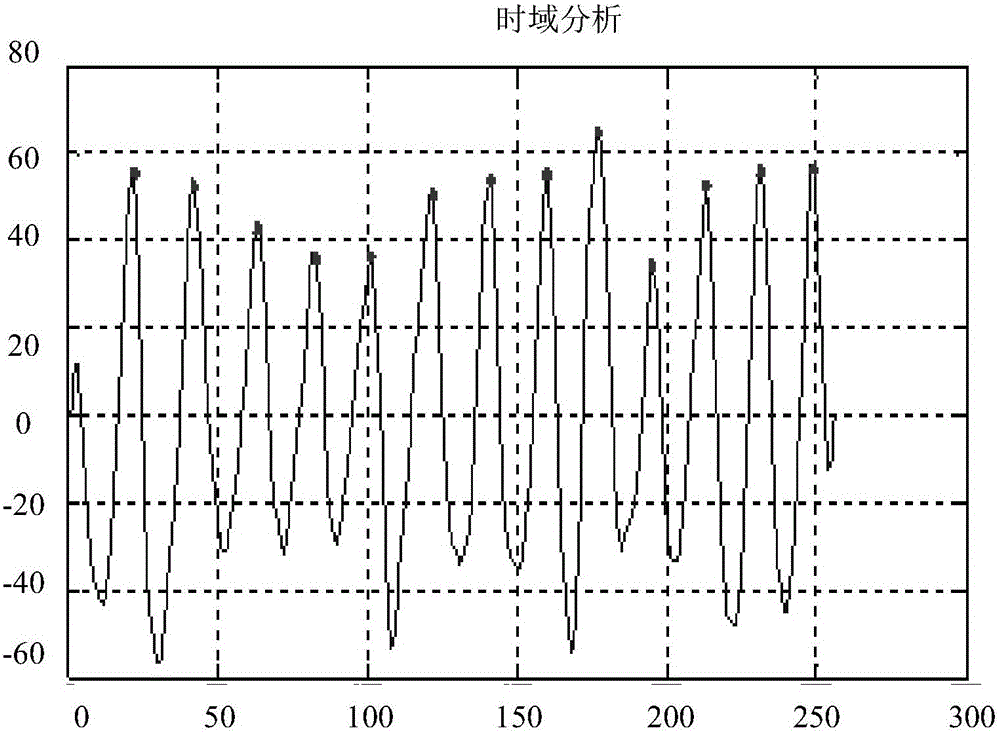 Method, device and wearable equipment for detecting heart rate