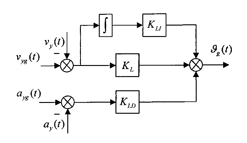 Method for controlling automatic landing and leveling of unmanned aerial vehicle