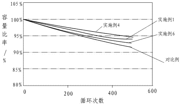 Composite lithium ion battery diaphragm and preparation method thereof