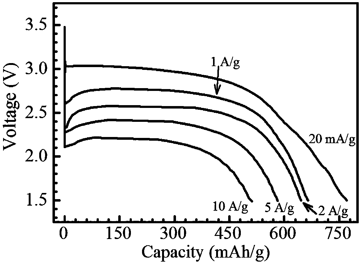 Fluorinated graphene with carbonyl fluoride semi-ionic bonds and lithium battery positive pole material