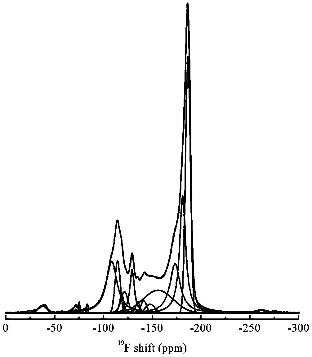 Fluorinated graphene with carbonyl fluoride semi-ionic bonds and lithium battery positive pole material